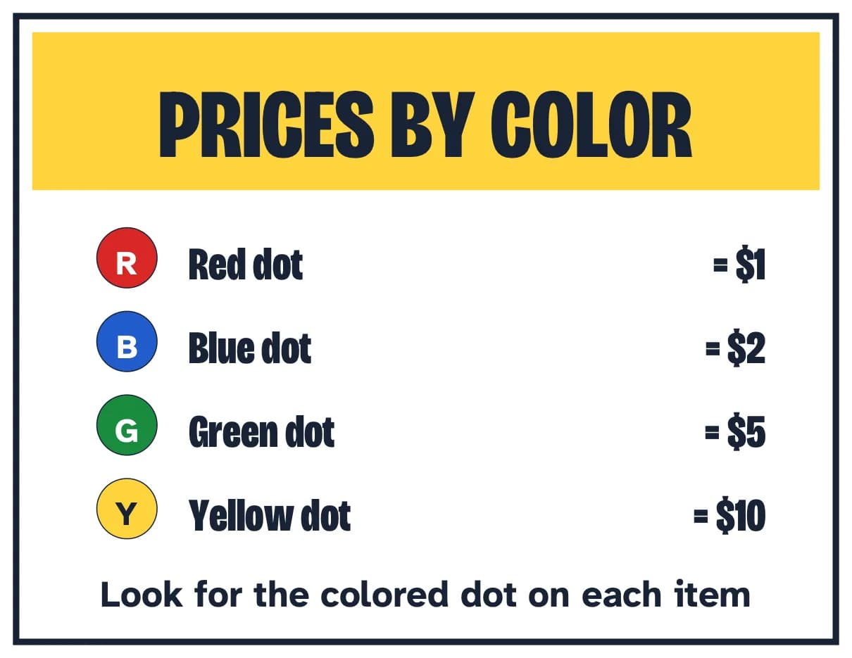 A sign headed PRICES BY COLOR on a yellow band, listing a red dot marked R at $1, blue B at $2, green G at $5 and yellow Y at $10.